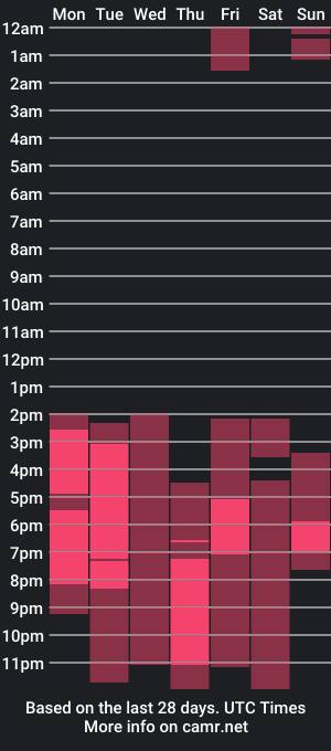 cam show schedule of nia_min