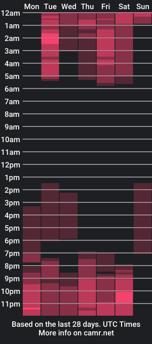 cam show schedule of nia_mitsuki