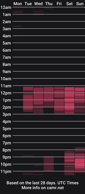 cam show schedule of niaa_33