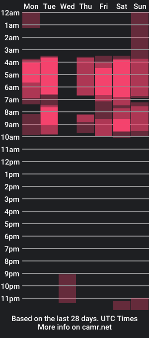 cam show schedule of niabell1