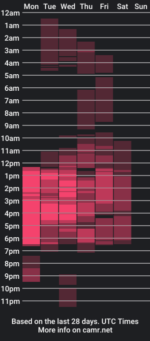 cam show schedule of niabianco