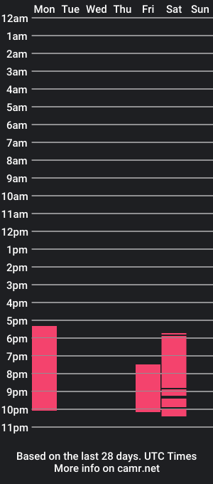 cam show schedule of niacarterr