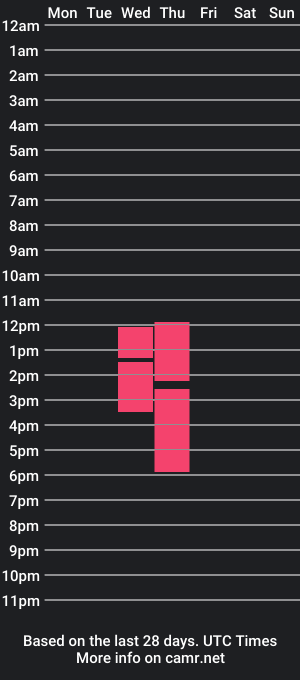 cam show schedule of niagp