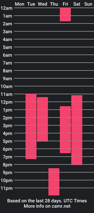 cam show schedule of niajohnsonn