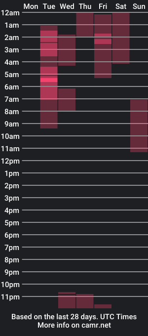 cam show schedule of niakat_