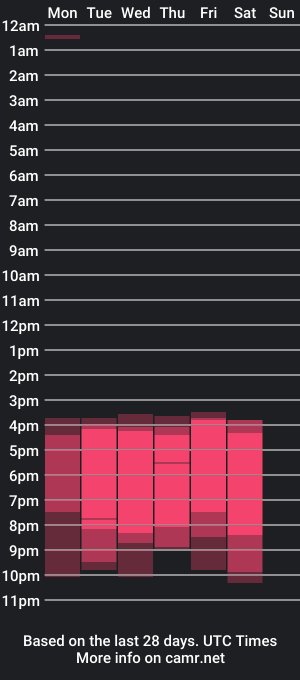 cam show schedule of nianoretti