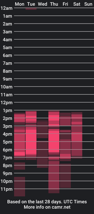 cam show schedule of niaqueens