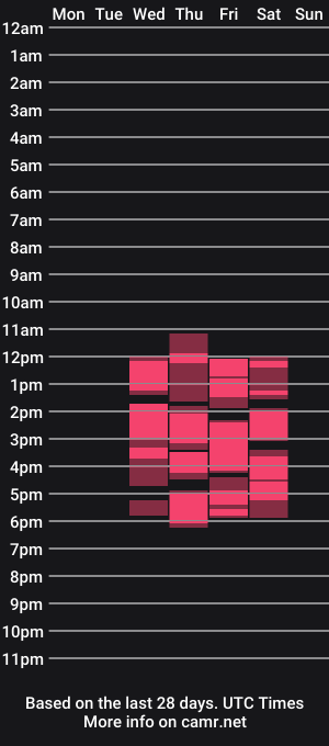 cam show schedule of niasmithh