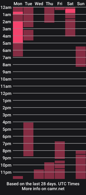 cam show schedule of nica_rhodes