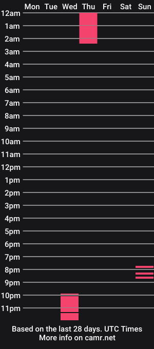 cam show schedule of nicckah_