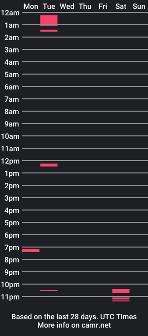 cam show schedule of nicckatnighht