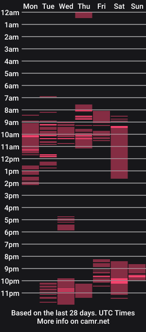cam show schedule of nice_manxx