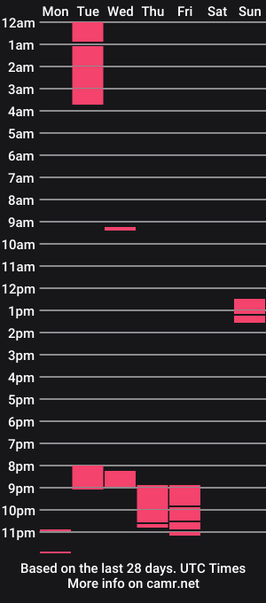cam show schedule of nice_one_88