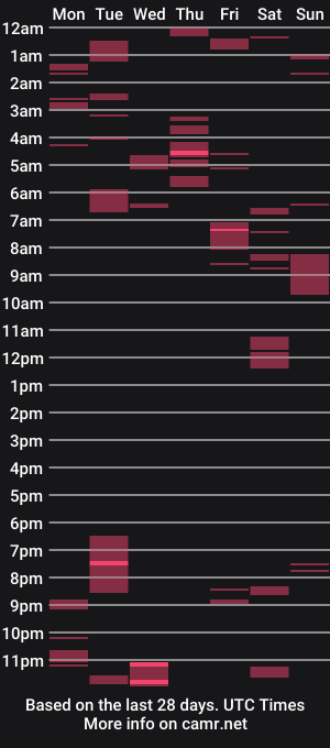 cam show schedule of nicechef420