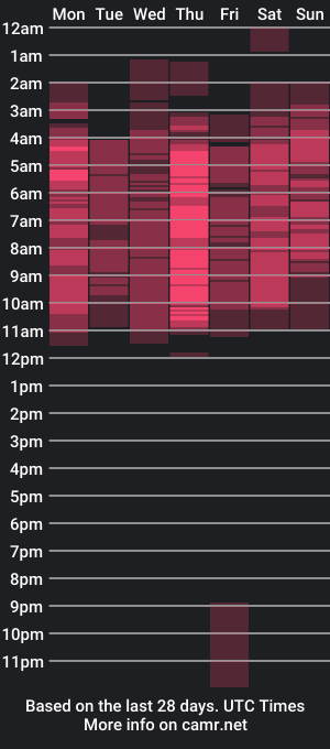 cam show schedule of nicecherry_