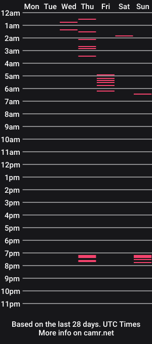 cam show schedule of nicecocie