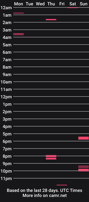 cam show schedule of nicecock2433