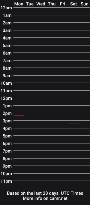 cam show schedule of nicecock4u1979