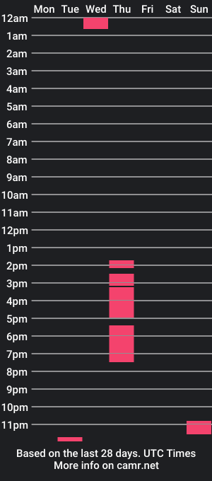 cam show schedule of nicecockfitbody