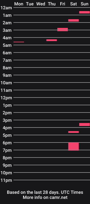 cam show schedule of niceconectcock