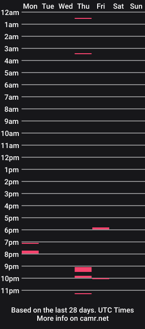 cam show schedule of nicecouple10