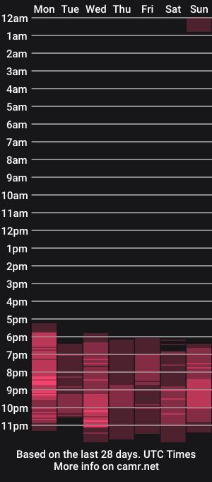 cam show schedule of nicecouple7