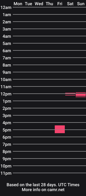 cam show schedule of nicecumshot4u
