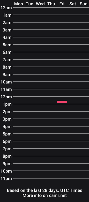 cam show schedule of nicegentle74