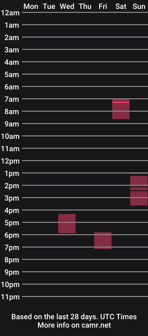 cam show schedule of niceguyabc3