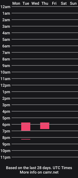 cam show schedule of niceguymidt