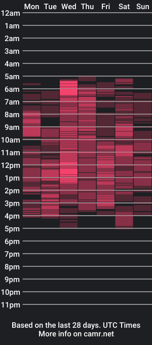 cam show schedule of niceher4