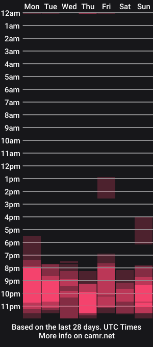 cam show schedule of nicehotjob