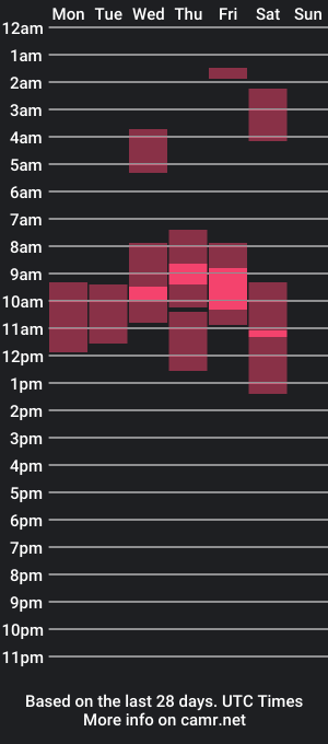 cam show schedule of nicekseya1