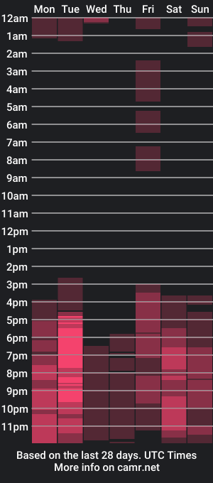 cam show schedule of nicenalla