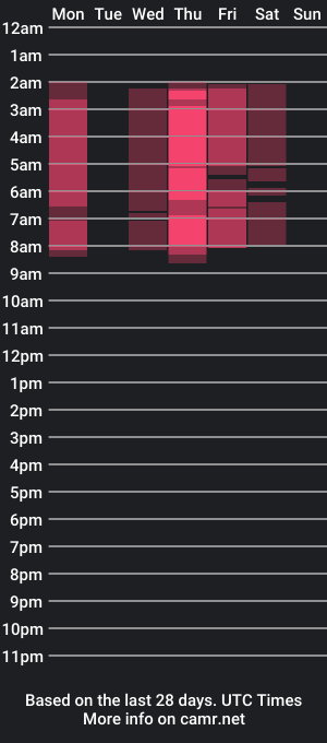 cam show schedule of nicenicolett