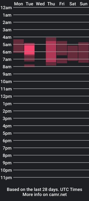 cam show schedule of nicepussyandcock