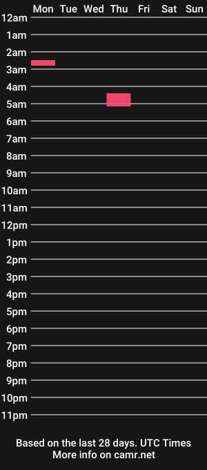 cam show schedule of nicesmile3k