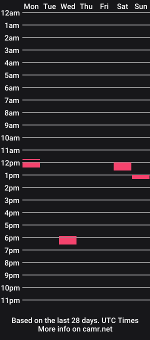cam show schedule of nicestcock1