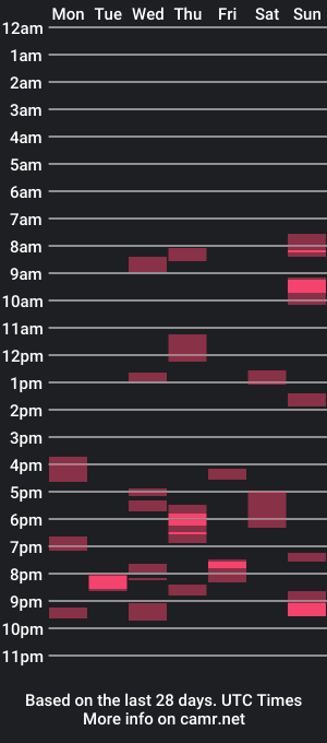 cam show schedule of nicethat_lad