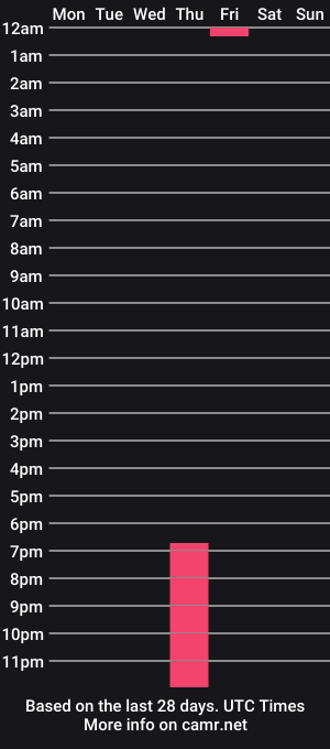 cam show schedule of nicevenice
