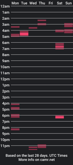 cam show schedule of nicewalletmmc