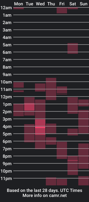 cam show schedule of nichaa789