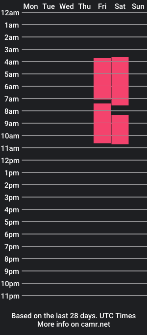 cam show schedule of nicholakeys