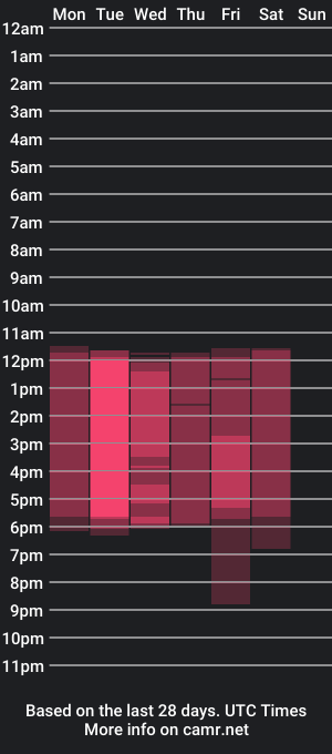 cam show schedule of nichole_bree