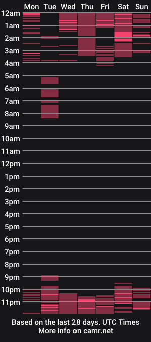 cam show schedule of nicholle