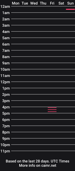 cam show schedule of nichtdu98