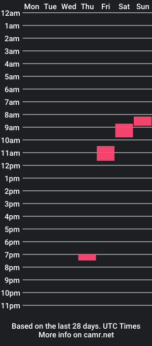 cam show schedule of nick007s