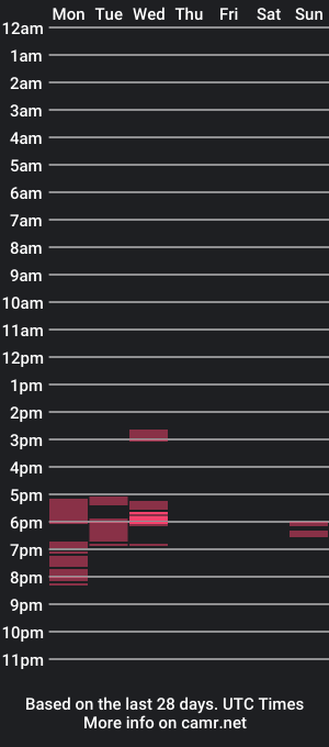 cam show schedule of nick1990b