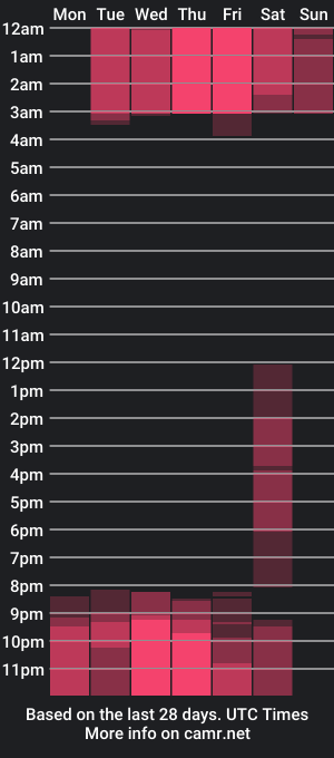 cam show schedule of nick__santos