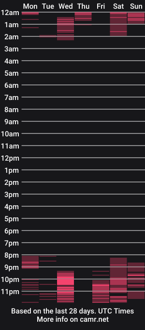cam show schedule of nick_and_kira